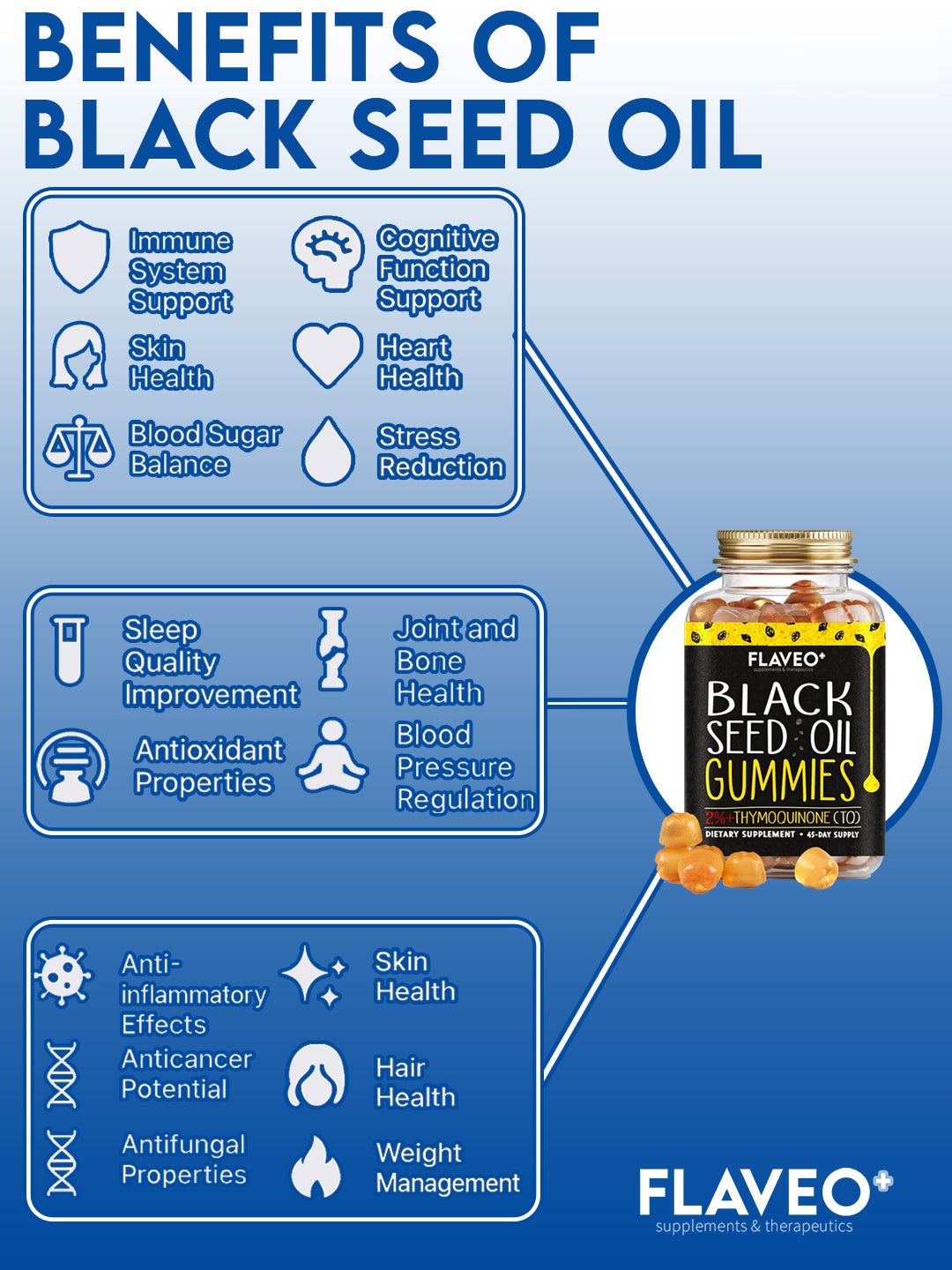 FLAVEO Black Seed Oil Capsules